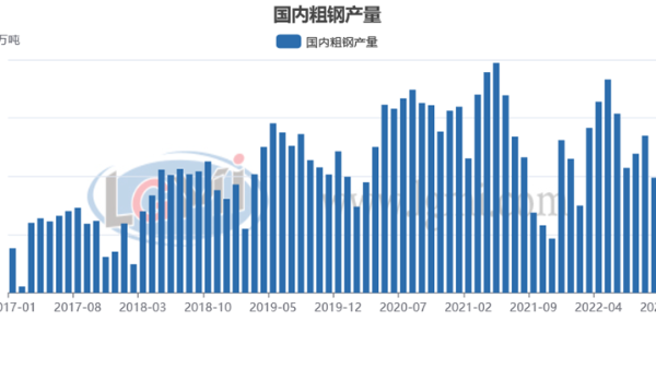 包機“出海”搶訂單 明年鋼材需求值得期待？