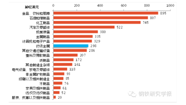 鋼鐵產(chǎn)能過剩解決辦法，美國鋼鐵業(yè)是如何應(yīng)對產(chǎn)能過剩的