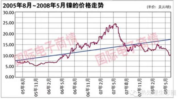 采購不銹鋼管有一定的技術(shù)要求，一味壓低采購價格，問題隨之而來