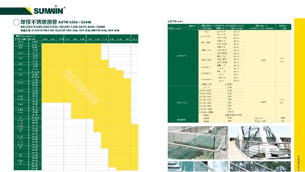 雙興不銹鋼管規(guī)格型號表
